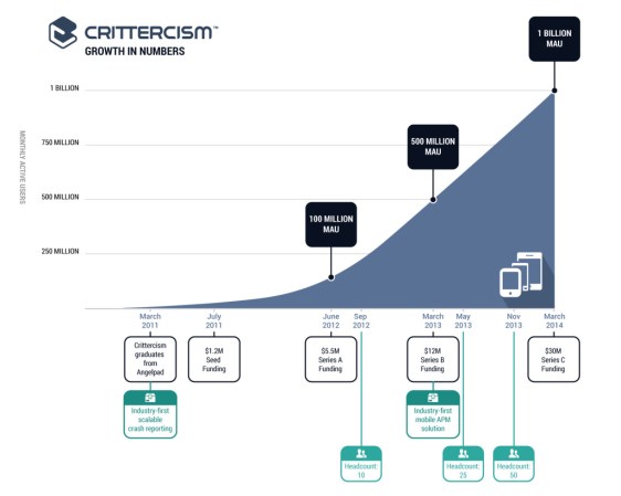 2014-growth-chart-3-1024x819
